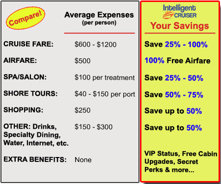 average cruise prices
